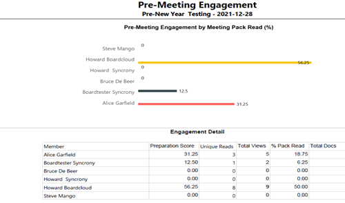 Pre-Meeting Engagement Reprt